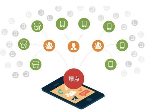 会东为什么越来越多的企业通过软文营销来引流